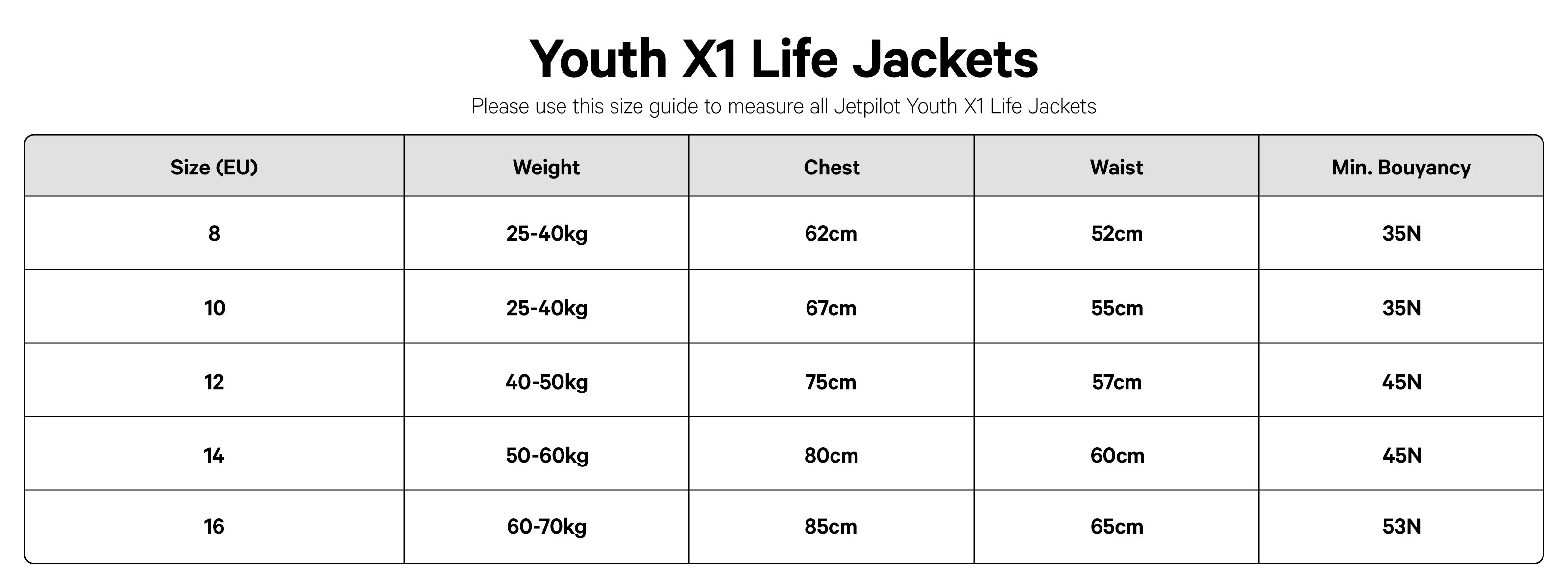 Jetpilot Size Guides